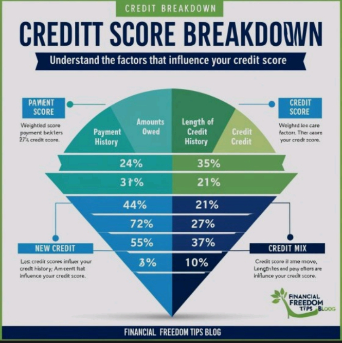 Improve Your Credit: A Comprehensive Guide to Better Scores